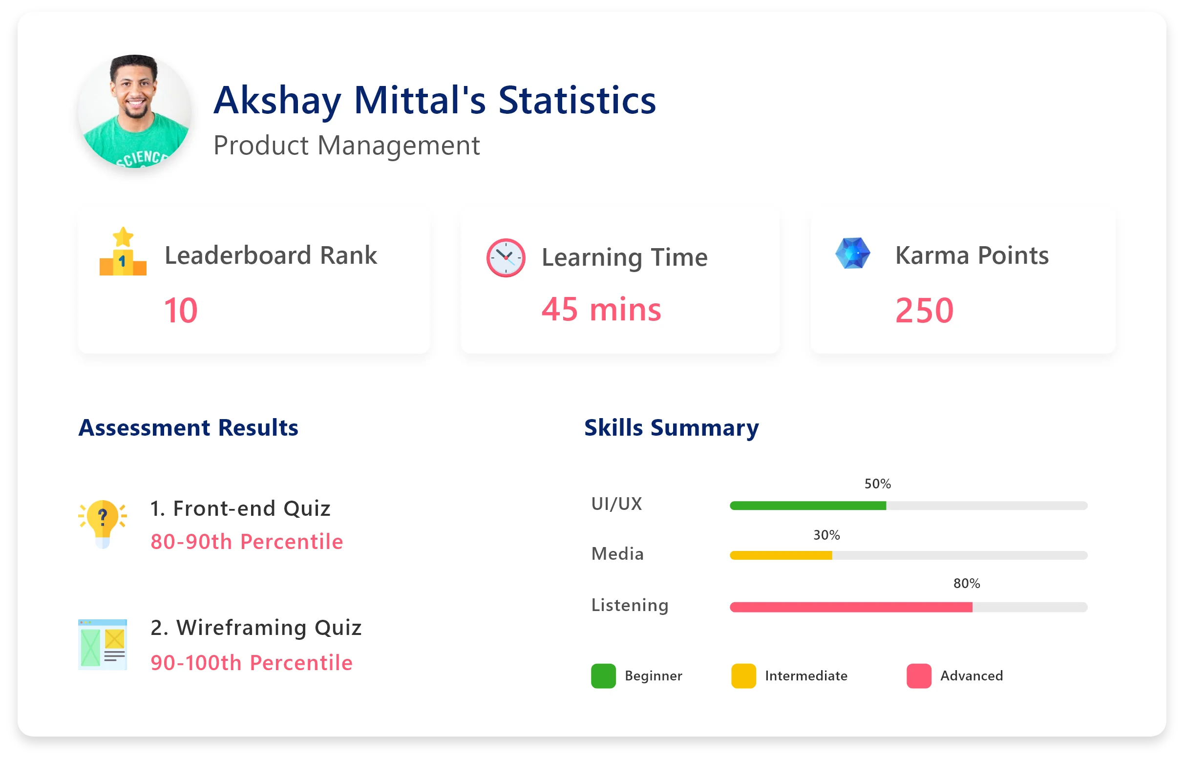 User's personal stats in form of dashboard